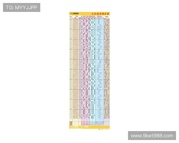 大乐透开奖号码最新走势分析与预测